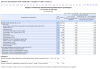 Информация о численности обучающихся